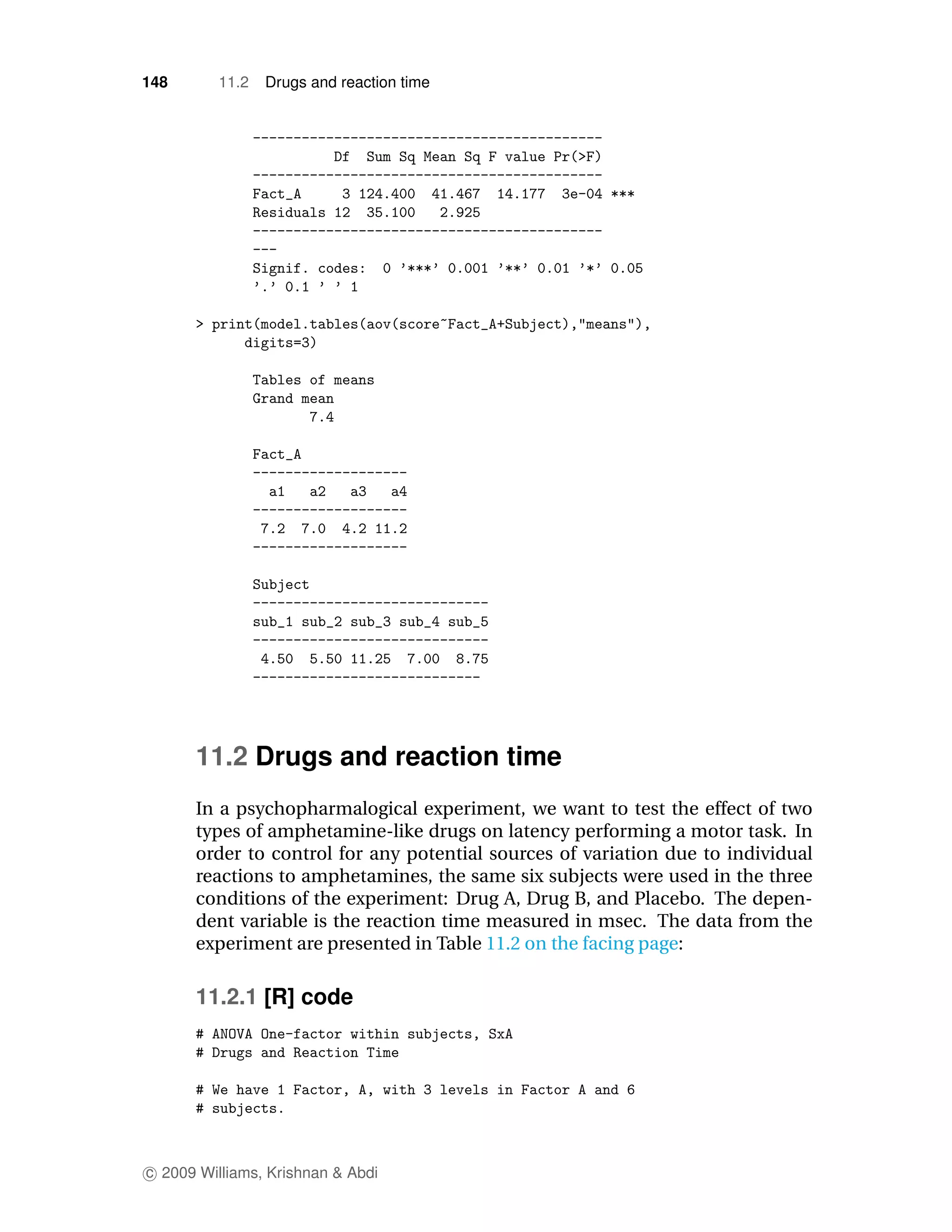 148       11.2   Drugs and reaction time




      11.2 Drugs and reaction time
      In a psychopharmalogical experiment, we want to test the effect of two
      types of amphetamine-like drugs on latency performing a motor task. In
      order to control for any potential sources of variation due to individual
      reactions to amphetamines, the same six subjects were used in the three
      conditions of the experiment: Drug A, Drug B, and Placebo. The depen-
      dent variable is the reaction time measured in msec. The data from the
      experiment are presented in Table 11.2 on the facing page:

      11.2.1 [R] code




c 2009 Williams, Krishnan & Abdi
 