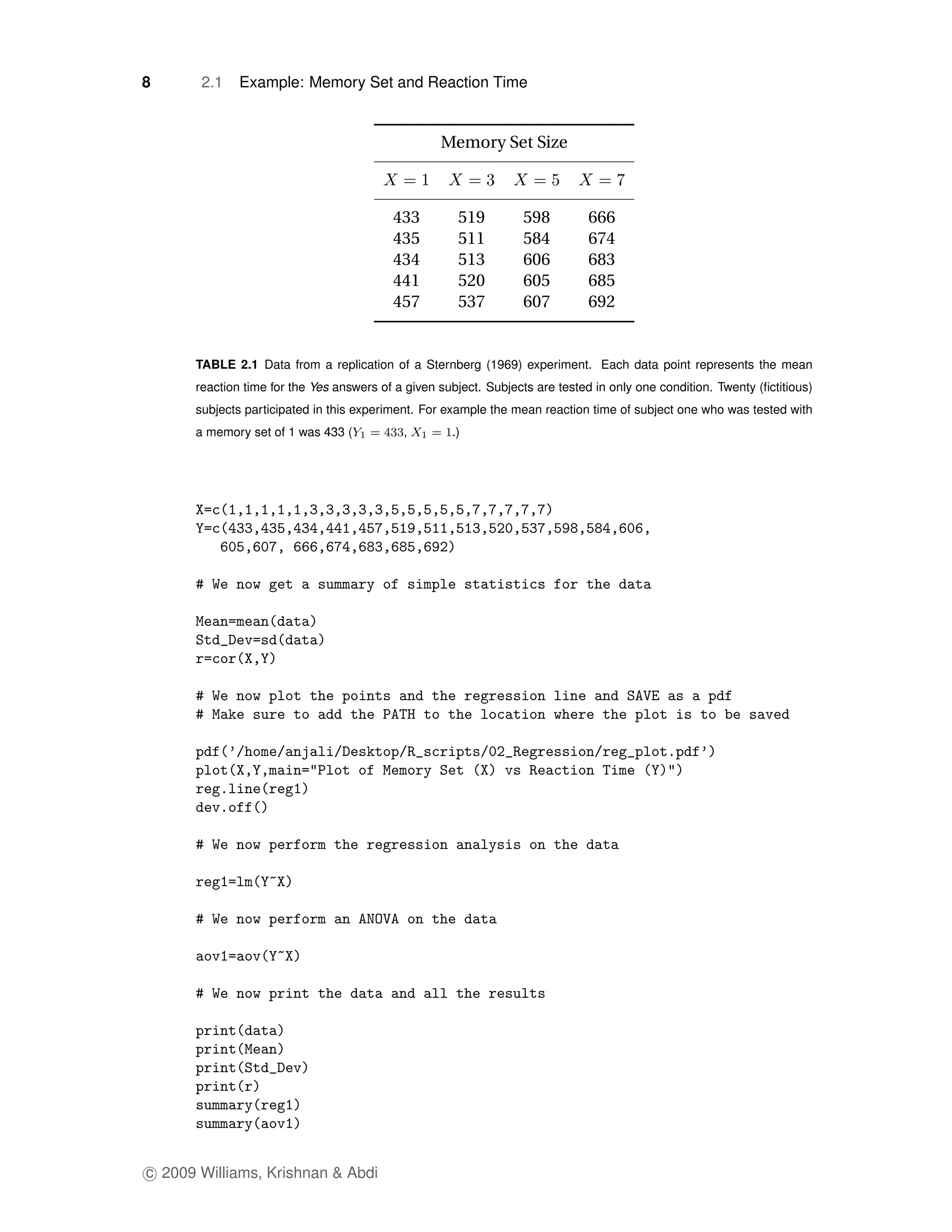 8      2.1    Example: Memory Set and Reaction Time


                                                   Memory Set Size



                                          433         519          598         666
                                          435         511          584         674
                                          434         513          606         683
                                          441         520          605         685
                                          457         537          607         692


      TABLE 2.1 Data from a replication of a Sternberg (1969) experiment. Each data point represents the mean
      reaction time for the Yes answers of a given subject. Subjects are tested in only one condition. Twenty (ﬁctitious)
      subjects participated in this experiment. For example the mean reaction time of subject one who was tested with
      a memory set of 1 was 433 (           ,        .)




c 2009 Williams, Krishnan & Abdi
 