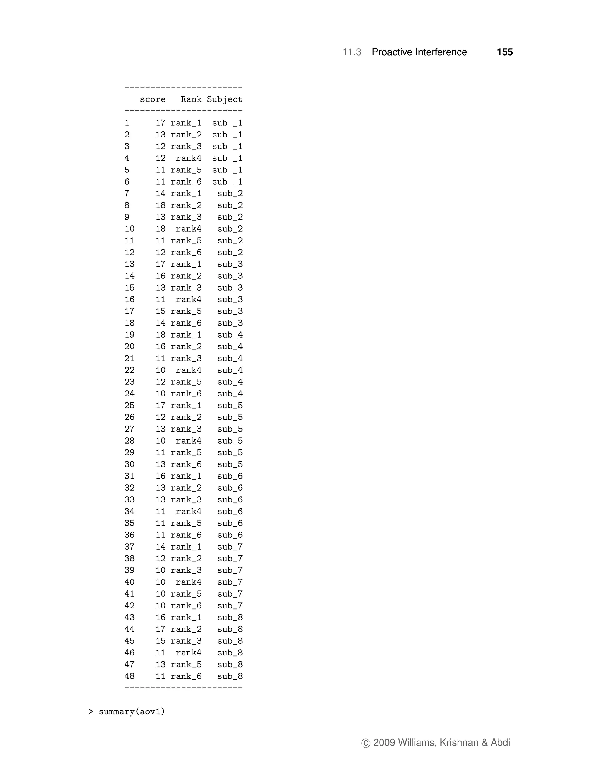 11.3    Proactive Interference      155




       c 2009 Williams, Krishnan & Abdi
 