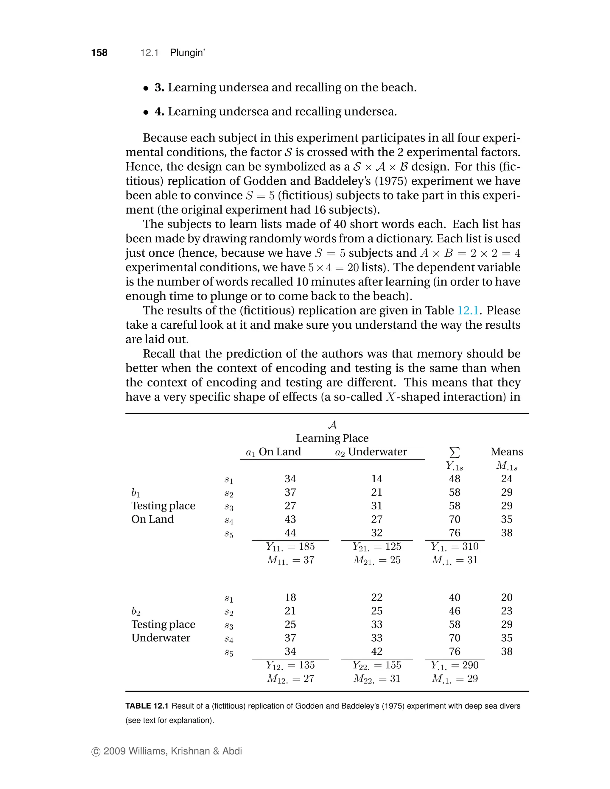 158       12.1     Plungin’


              3. Learning undersea and recalling on the beach.

              4. Learning undersea and recalling undersea.

          Because each subject in this experiment participates in all four experi-
      mental conditions, the factor is crossed with the 2 experimental factors.
      Hence, the design can be symbolized as a                  design. For this (ﬁc-
      titious) replication of Godden and Baddeley’s (1975) experiment we have
      been able to convince          (ﬁctitious) subjects to take part in this experi-
      ment (the original experiment had 16 subjects).
          The subjects to learn lists made of 40 short words each. Each list has
      been made by drawing randomly words from a dictionary. Each list is used
      just once (hence, because we have            subjects and
      experimental conditions, we have               lists). The dependent variable
      is the number of words recalled 10 minutes after learning (in order to have
      enough time to plunge or to come back to the beach).
          The results of the (ﬁctitious) replication are given in Table 12.1. Please
      take a careful look at it and make sure you understand the way the results
      are laid out.
          Recall that the prediction of the authors was that memory should be
      better when the context of encoding and testing is the same than when
      the context of encoding and testing are different. This means that they
      have a very speciﬁc shape of effects (a so-called -shaped interaction) in


                                                 Learning Place
                                           On Land         Underwater                                      Means

                                                  34                      14                    48            24
                                                  37                      21                    58            29
        Testing place                             27                      31                    58            29
        On Land                                   43                      27                    70            35
                                                  44                      32                    76            38




                                                  18                      22                    40            20
                                                  21                      25                    46            23
        Testing place                             25                      33                    58            29
        Underwater                                37                      33                    70            35
                                                  34                      42                    76            38



      TABLE 12.1 Result of a (ﬁctitious) replication of Godden and Baddeley’s (1975) experiment with deep sea divers
      (see text for explanation).


c 2009 Williams, Krishnan & Abdi
 