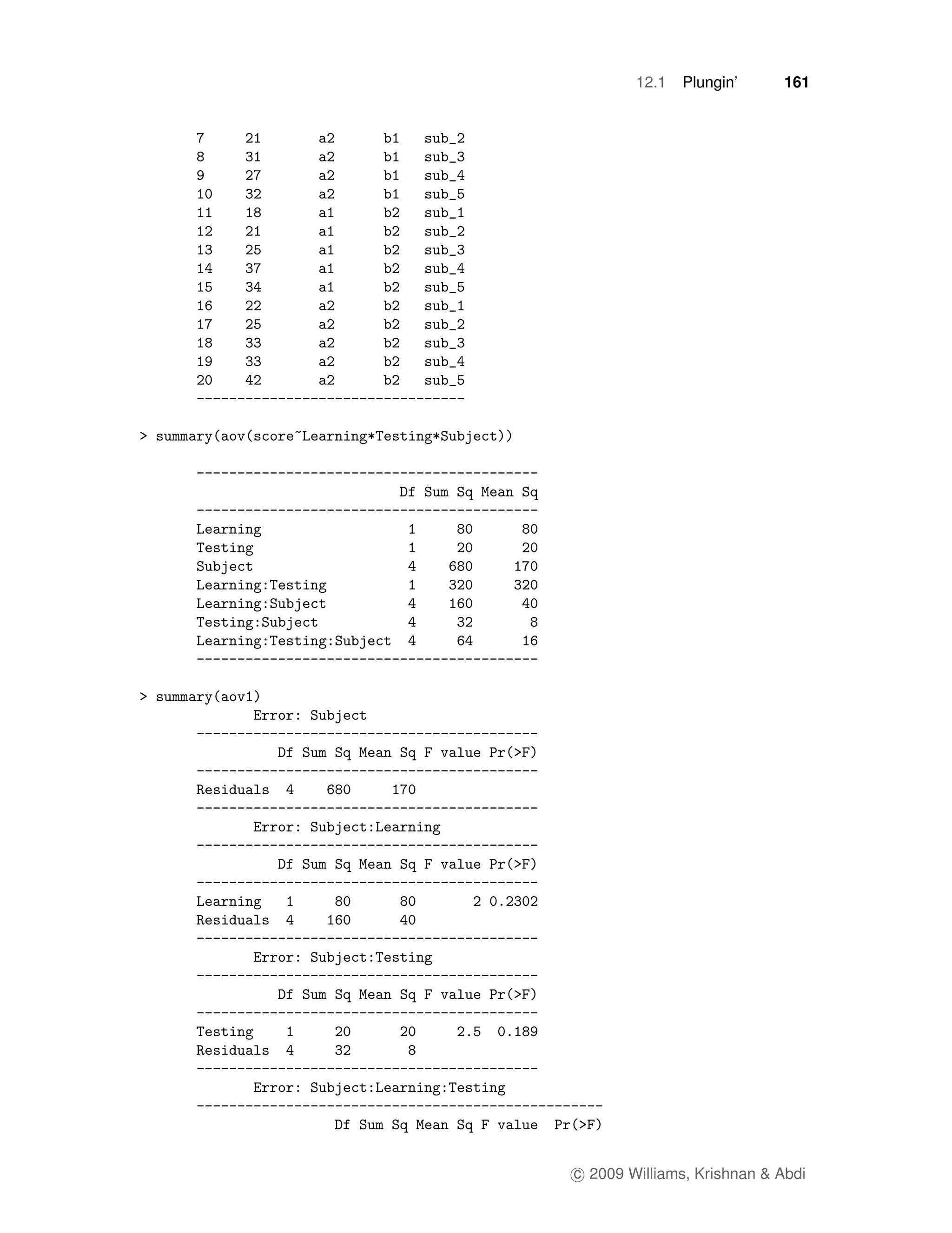 12.1   Plungin’      161




c 2009 Williams, Krishnan & Abdi
 