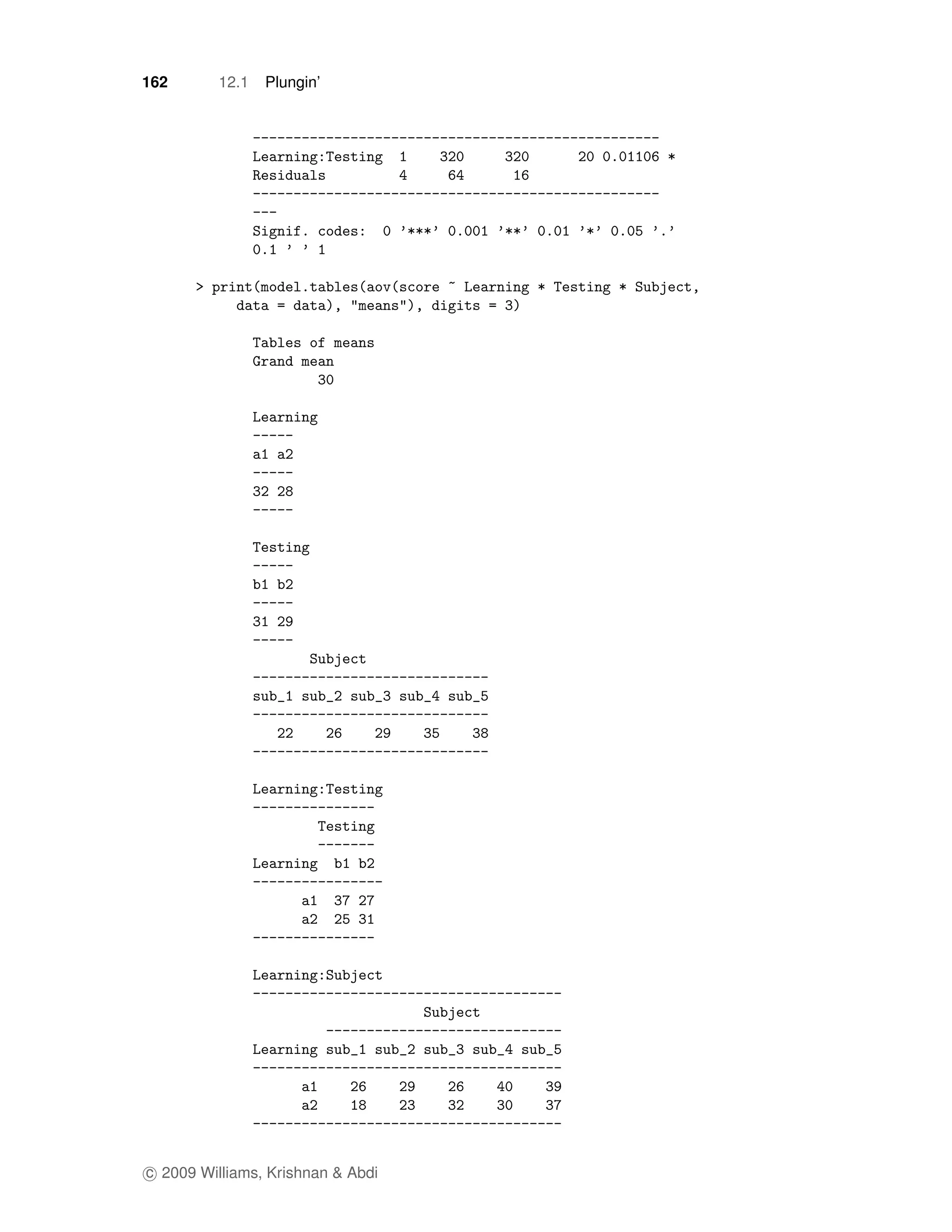 162       12.1   Plungin’




c 2009 Williams, Krishnan & Abdi
 