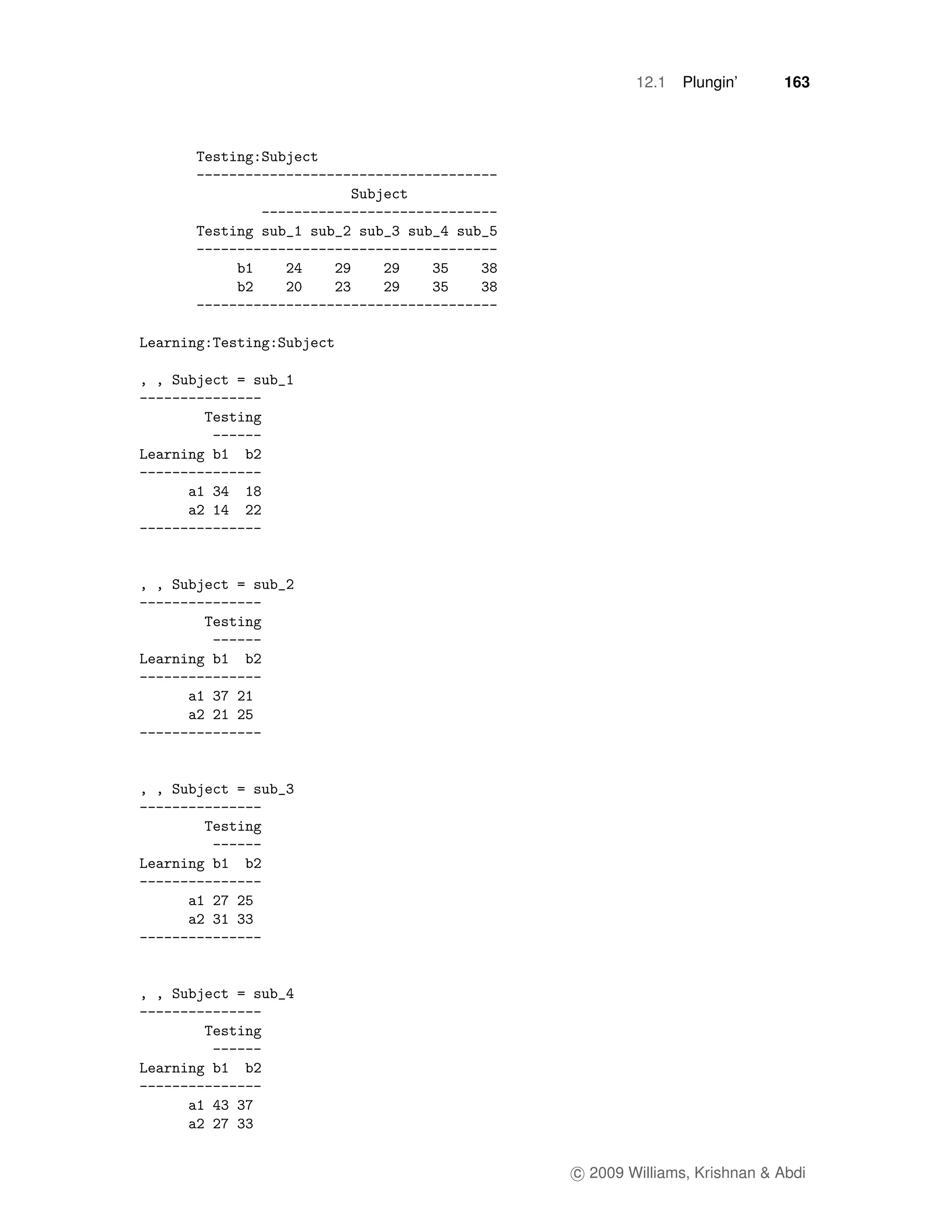 12.1   Plungin’      163




c 2009 Williams, Krishnan & Abdi
 