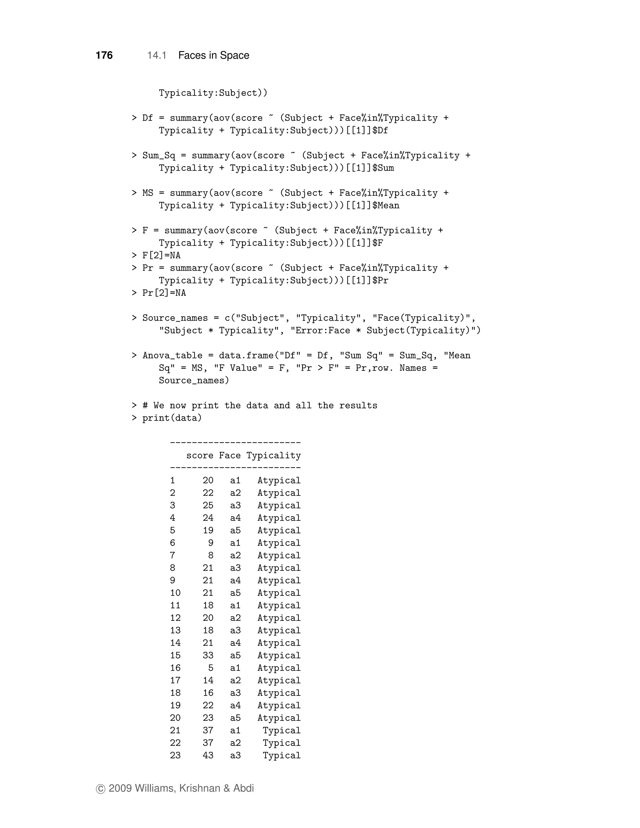 176       14.1   Faces in Space




c 2009 Williams, Krishnan & Abdi
 
