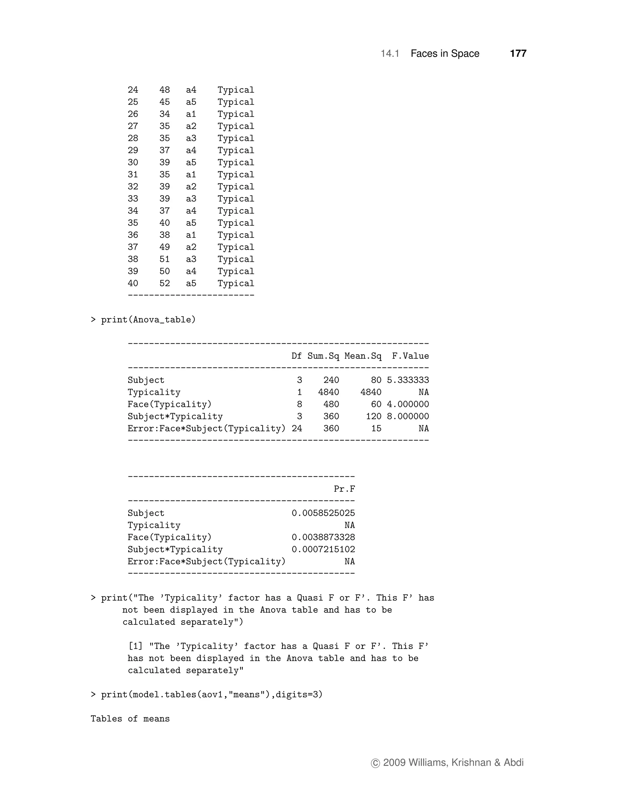 14.1   Faces in Space       177




c 2009 Williams, Krishnan & Abdi
 