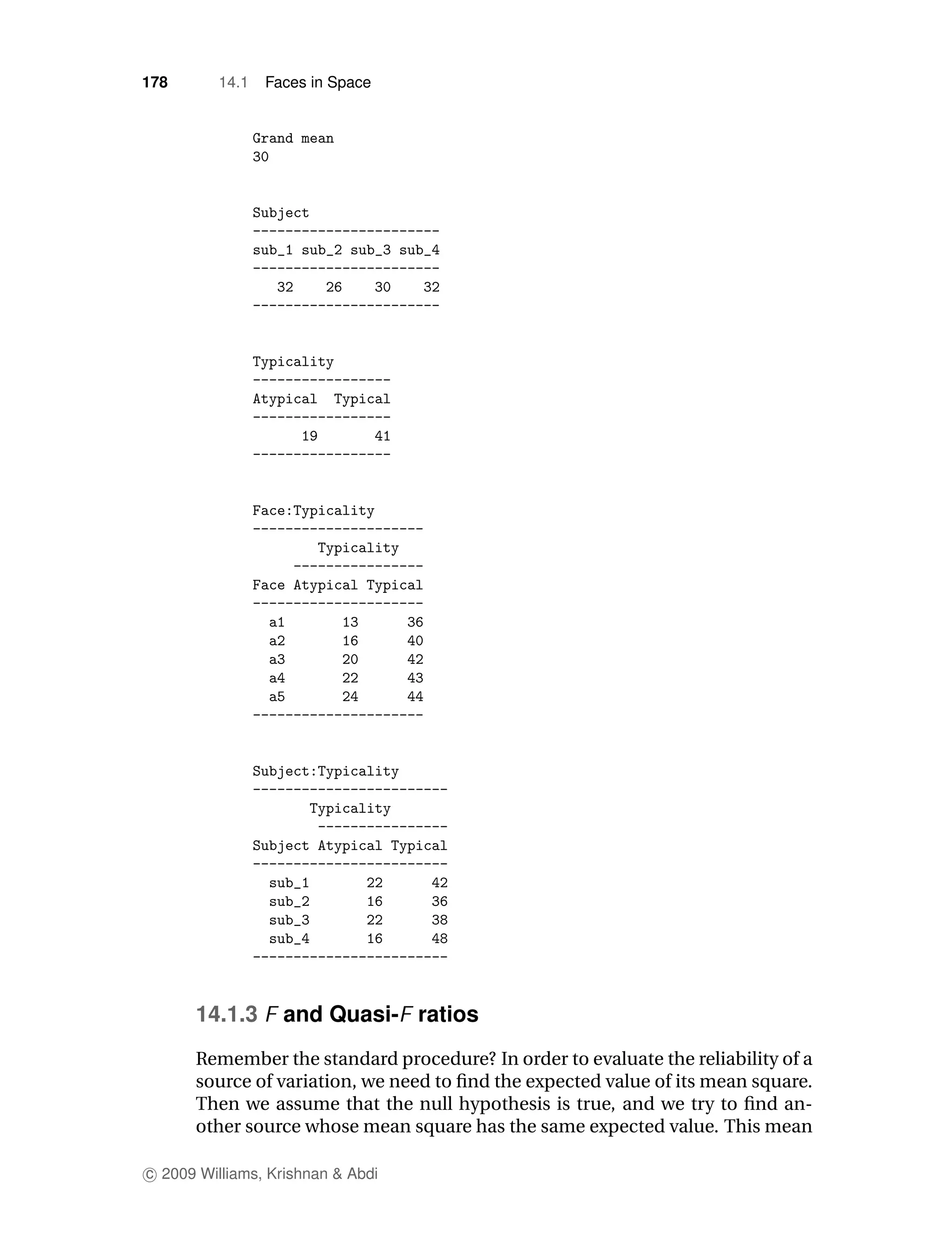 178       14.1   Faces in Space




      14.1.3       and Quasi- ratios
      Remember the standard procedure? In order to evaluate the reliability of a
      source of variation, we need to ﬁnd the expected value of its mean square.
      Then we assume that the null hypothesis is true, and we try to ﬁnd an-
      other source whose mean square has the same expected value. This mean

c 2009 Williams, Krishnan & Abdi
 