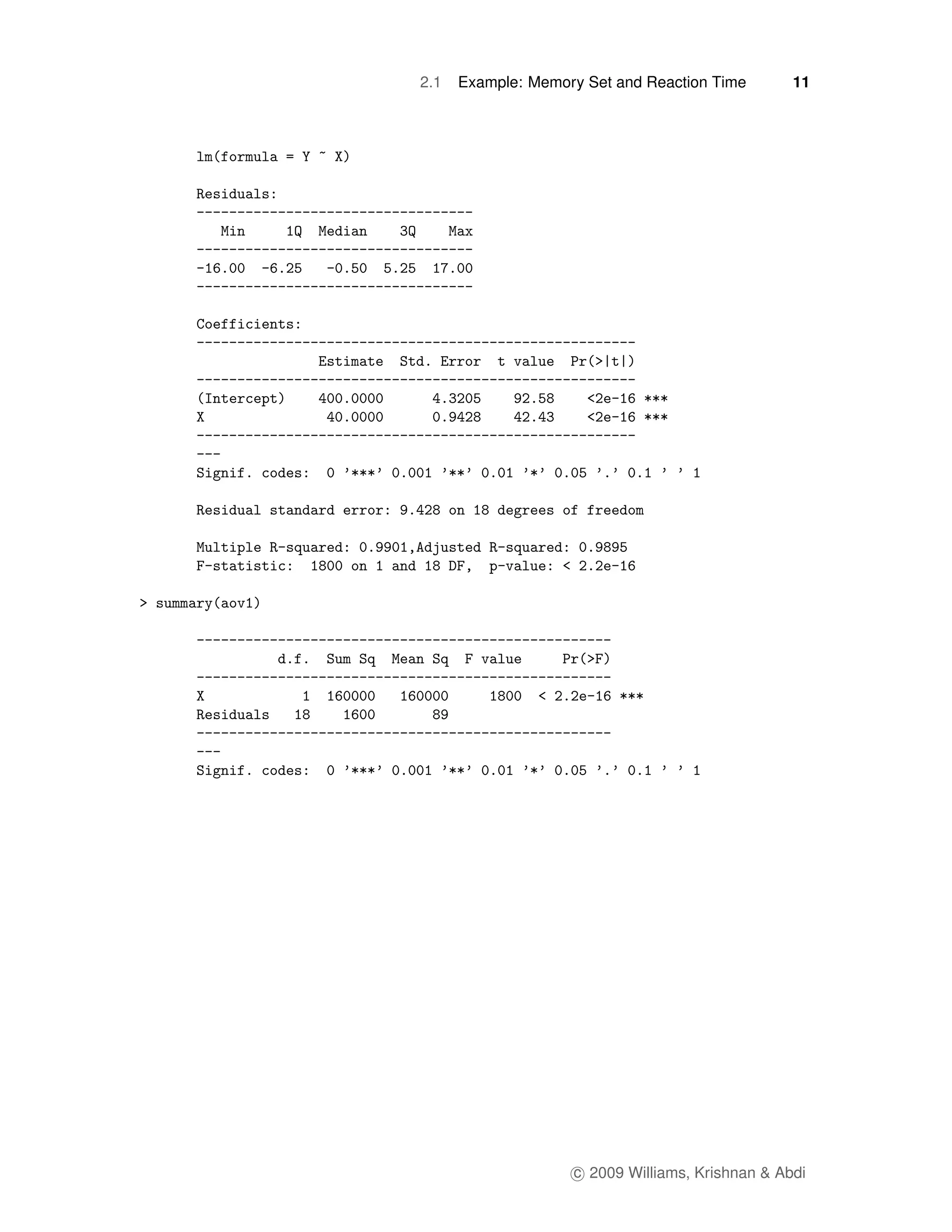 2.1   Example: Memory Set and Reaction Time       11




                    c 2009 Williams, Krishnan & Abdi
 