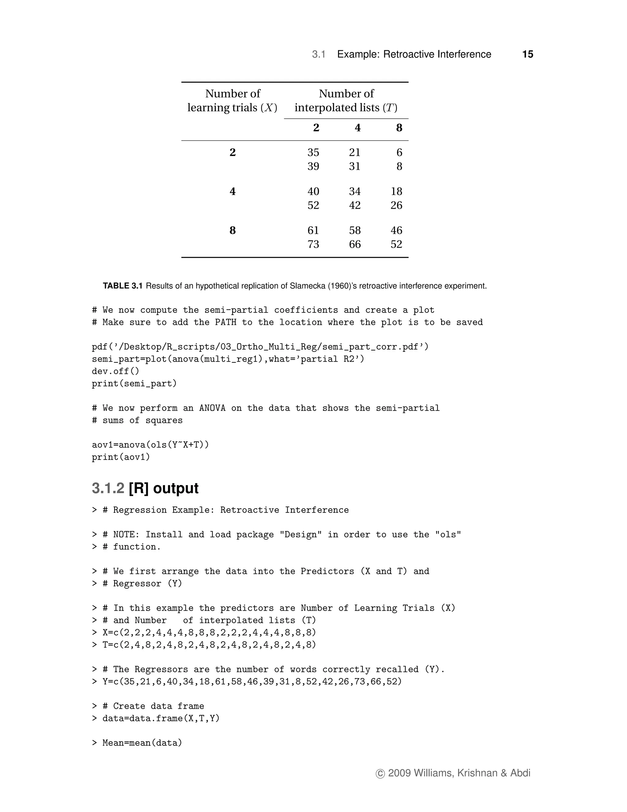 3.1    Example: Retroactive Interference            15


                            Number of                     Number of
                        learning trials ( )          interpolated lists ( )
                                                           2          4          8

                                   2                     35         21            6
                                                         39         31            8

                                   4                     40         34          18
                                                         52         42          26

                                   8                     61         58          46
                                                         73         66          52


 TABLE 3.1 Results of an hypothetical replication of Slamecka (1960)’s retroactive interference experiment.




3.1.2 [R] output




                                                                            c 2009 Williams, Krishnan & Abdi
 