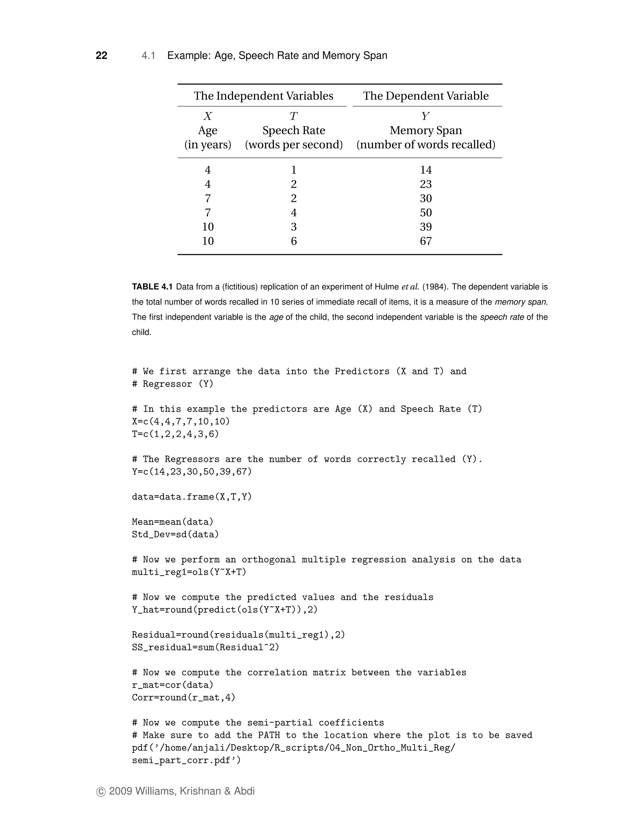 22      4.1    Example: Age, Speech Rate and Memory Span


                      The Independent Variables                     The Dependent Variable


                       Age             Speech Rate                     Memory Span
                    (in years)      (words per second)            (number of words recalled)

                         4                       1                                  14
                         4                       2                                  23
                         7                       2                                  30
                         7                       4                                  50
                        10                       3                                  39
                        10                       6                                  67


      TABLE 4.1 Data from a (ﬁctitious) replication of an experiment of Hulme et al. (1984). The dependent variable is
      the total number of words recalled in 10 series of immediate recall of items, it is a measure of the memory span.
      The ﬁrst independent variable is the age of the child, the second independent variable is the speech rate of the
      child.




c 2009 Williams, Krishnan & Abdi
 