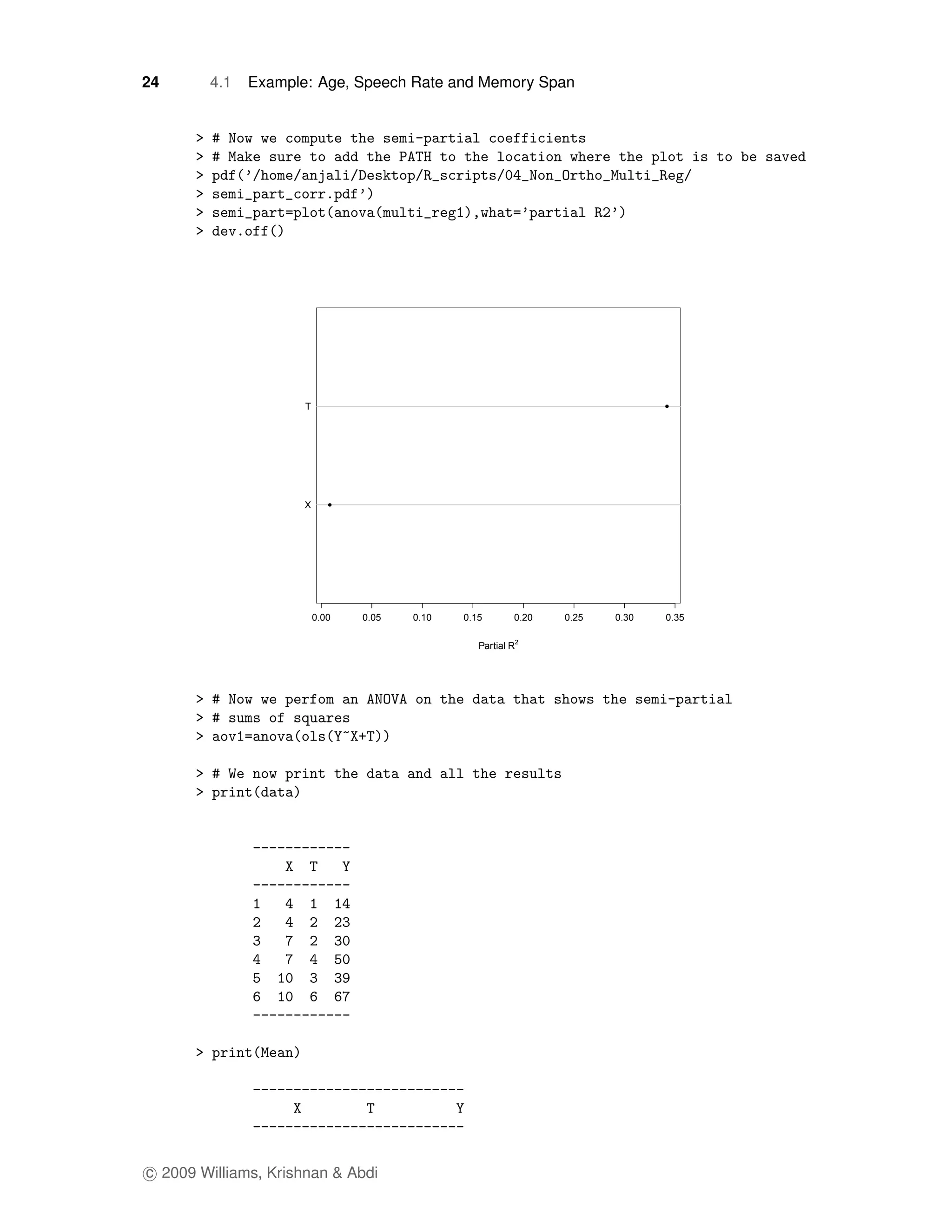 24      4.1   Example: Age, Speech Rate and Memory Span




                     T                                                        q




                     X      q




                         0.00   0.05   0.10   0.15       0.20   0.25   0.30   0.35

                                                 Partial R2




c 2009 Williams, Krishnan & Abdi
 