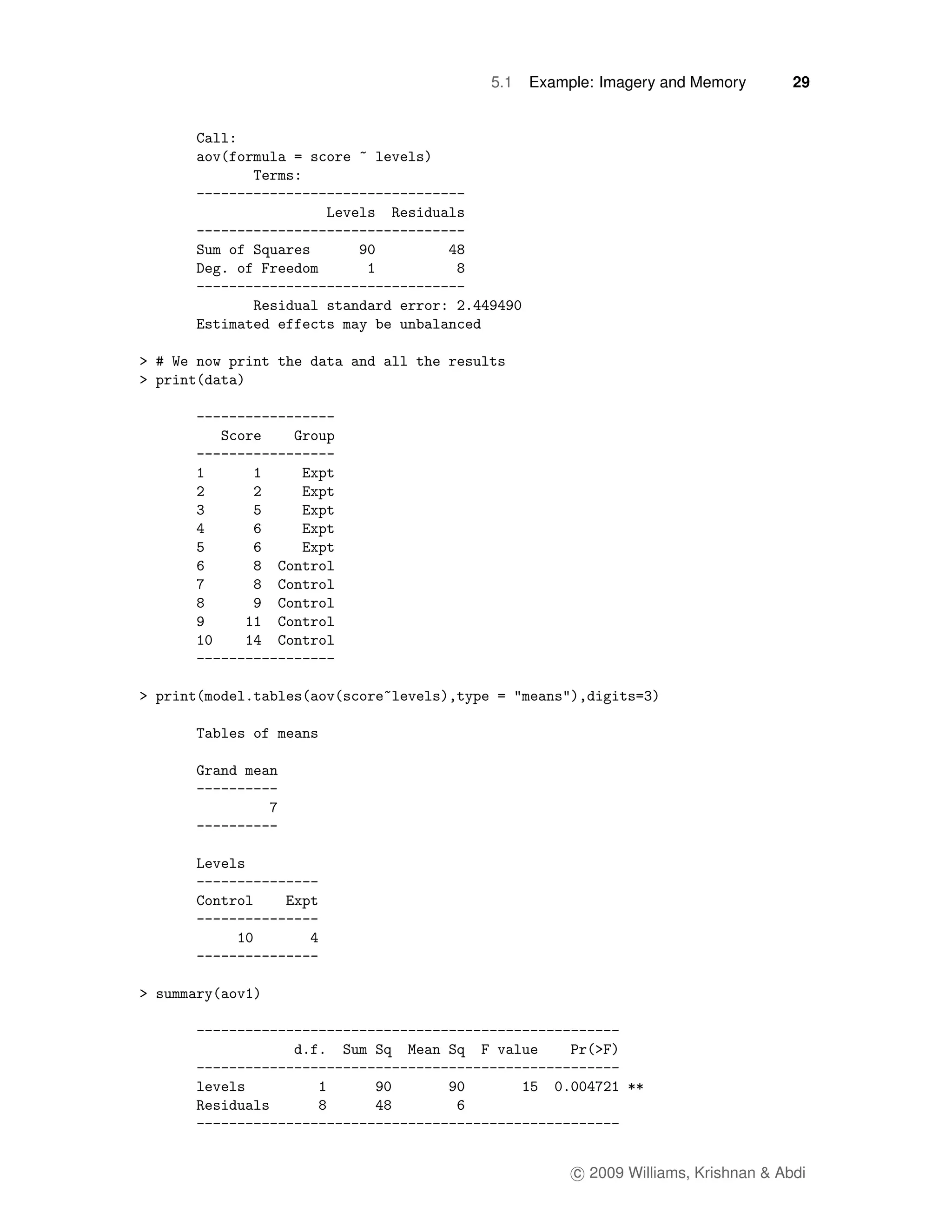 5.1   Example: Imagery and Memory        29




           c 2009 Williams, Krishnan & Abdi
 