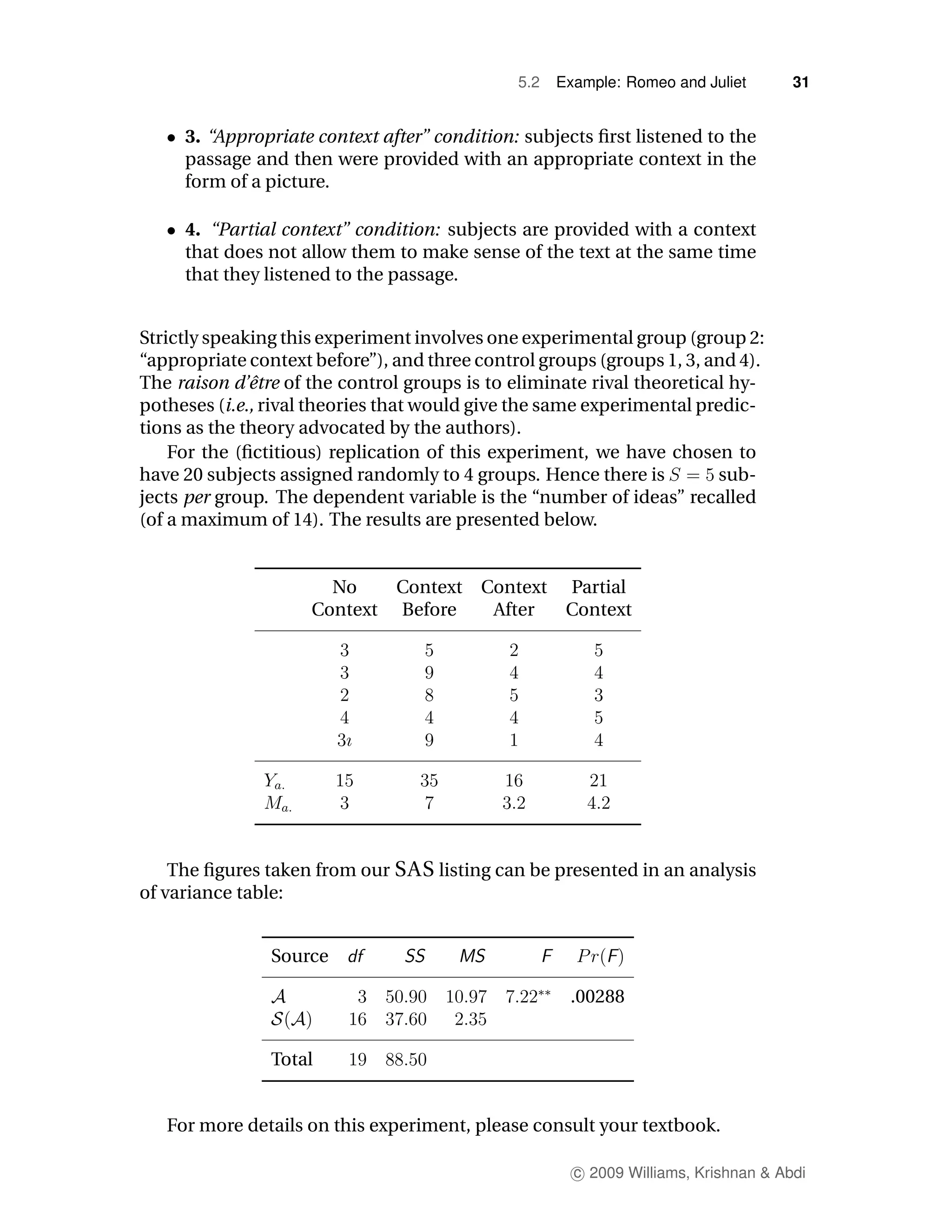 5.2   Example: Romeo and Juliet       31


     3. “Appropriate context after” condition: subjects ﬁrst listened to the
     passage and then were provided with an appropriate context in the
     form of a picture.

     4. “Partial context” condition: subjects are provided with a context
     that does not allow them to make sense of the text at the same time
     that they listened to the passage.


Strictly speaking this experiment involves one experimental group (group 2:
“appropriate context before”), and three control groups (groups 1, 3, and 4).
The raison d’ˆtre of the control groups is to eliminate rival theoretical hy-
              e
potheses (i.e., rival theories that would give the same experimental predic-
tions as the theory advocated by the authors).
    For the (ﬁctitious) replication of this experiment, we have chosen to
have 20 subjects assigned randomly to 4 groups. Hence there is          sub-
jects per group. The dependent variable is the “number of ideas” recalled
(of a maximum of 14). The results are presented below.


                       No    Context      Context    Partial
                     Context Before        After     Context




    The ﬁgures taken from our SAS listing can be presented in an analysis
of variance table:


                Source

                                                     .00288


                Total


   For more details on this experiment, please consult your textbook.

                                                      c 2009 Williams, Krishnan & Abdi
 