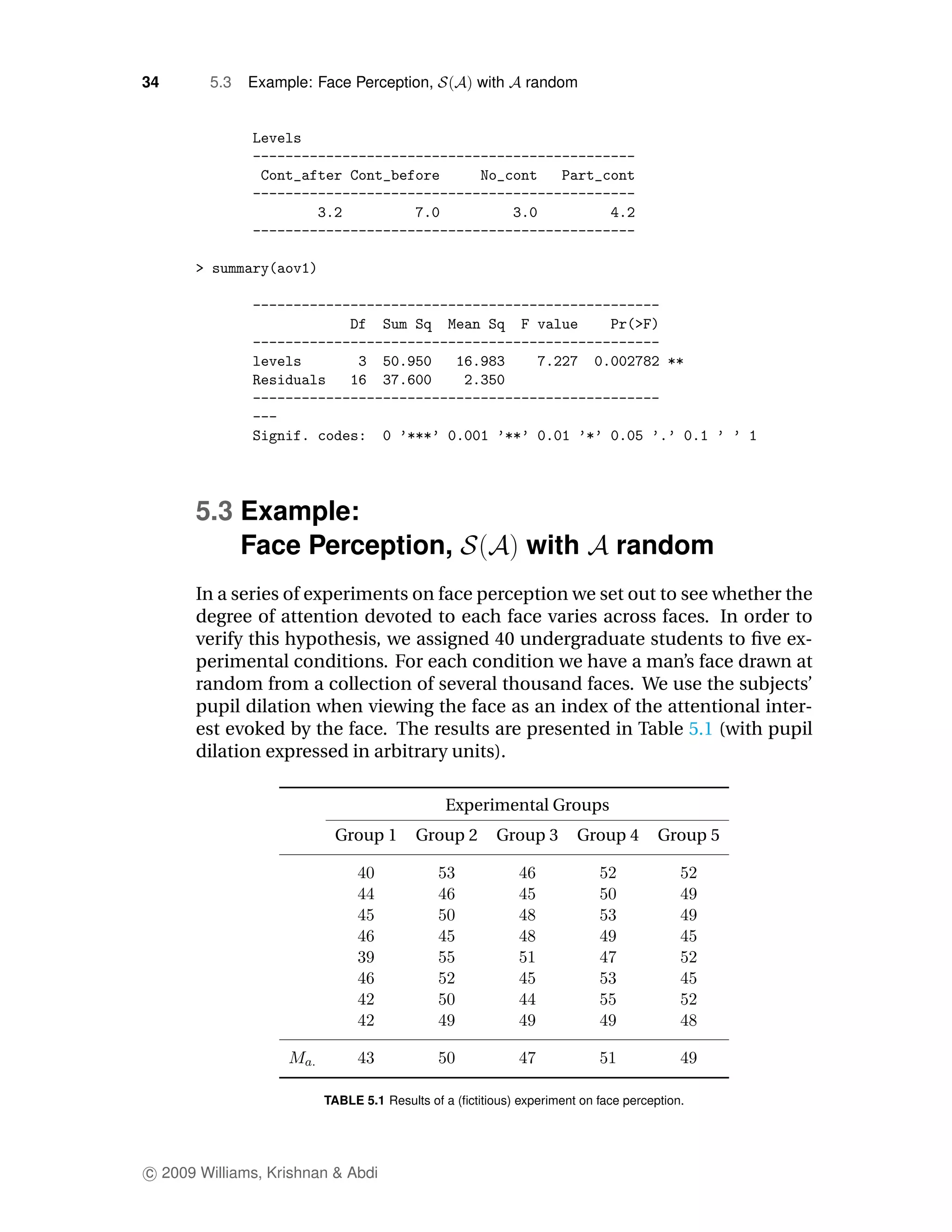 34      5.3   Example: Face Perception,            with     random




      5.3 Example:
          Face Perception,                                  with            random
      In a series of experiments on face perception we set out to see whether the
      degree of attention devoted to each face varies across faces. In order to
      verify this hypothesis, we assigned 40 undergraduate students to ﬁve ex-
      perimental conditions. For each condition we have a man’s face drawn at
      random from a collection of several thousand faces. We use the subjects’
      pupil dilation when viewing the face as an index of the attentional inter-
      est evoked by the face. The results are presented in Table 5.1 (with pupil
      dilation expressed in arbitrary units).

                                             Experimental Groups
                          Group 1       Group 2        Group 3       Group 4        Group 5




                        TABLE 5.1 Results of a (ﬁctitious) experiment on face perception.




c 2009 Williams, Krishnan & Abdi
 
