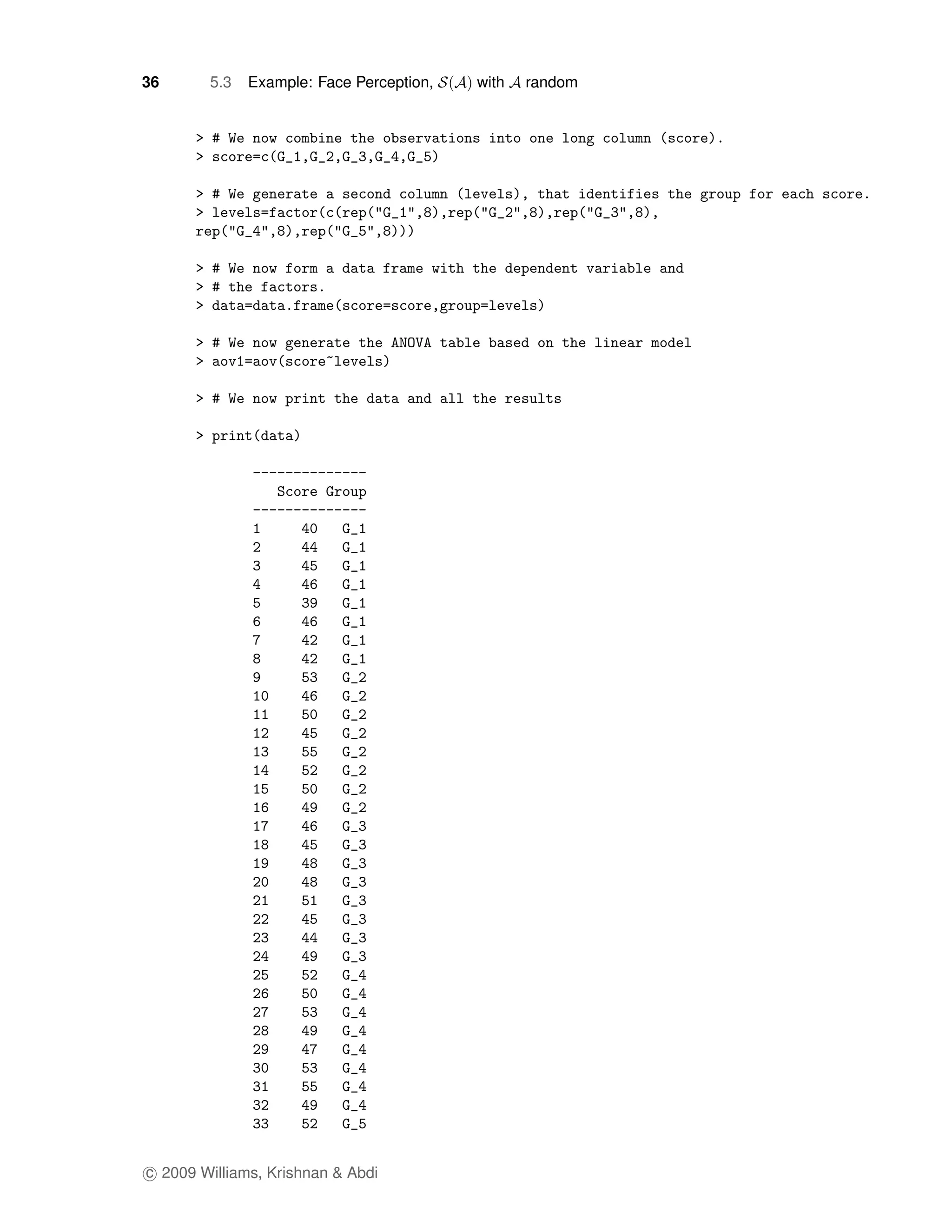 36      5.3   Example: Face Perception,   with   random




c 2009 Williams, Krishnan & Abdi
 