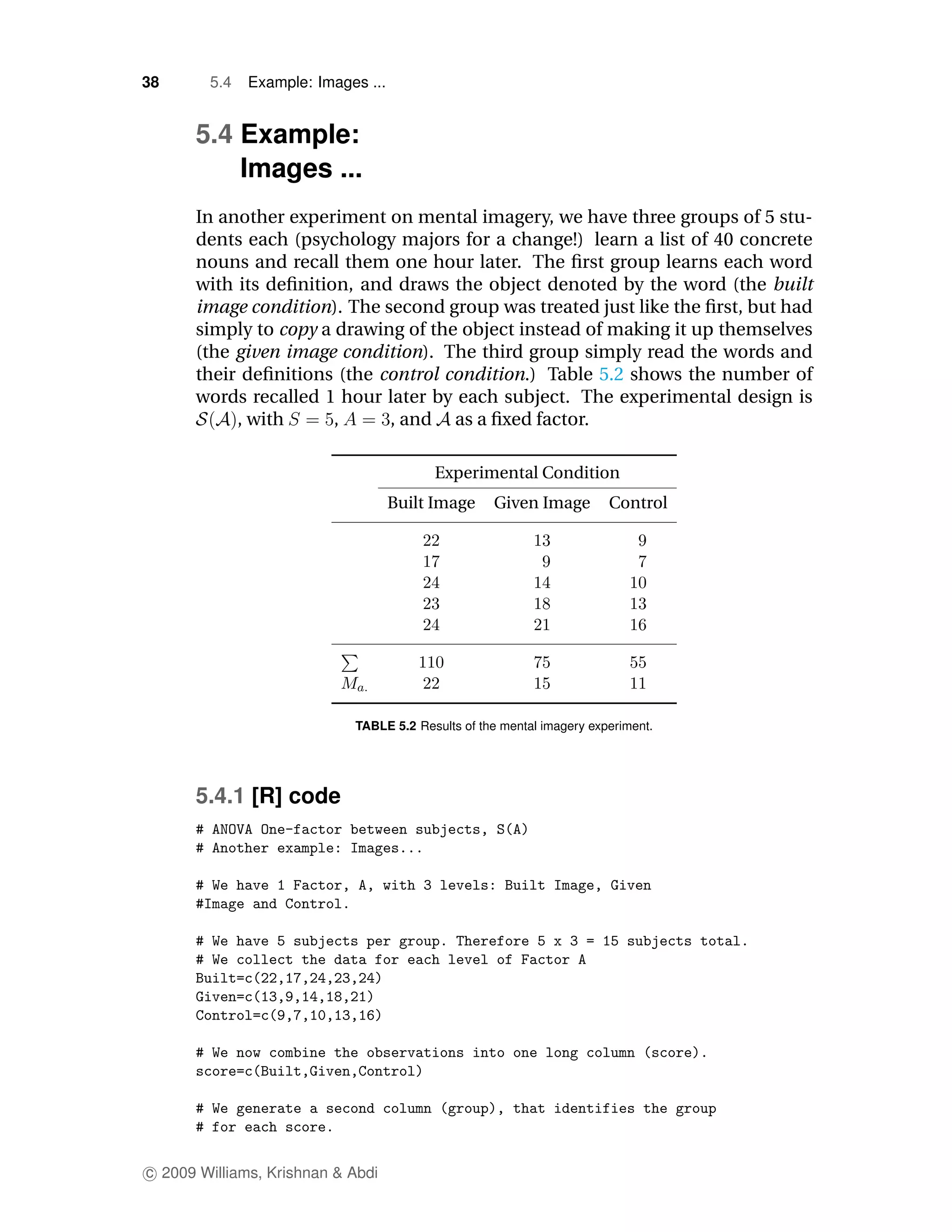 38      5.4   Example: Images ...


      5.4 Example:
          Images ...
      In another experiment on mental imagery, we have three groups of 5 stu-
      dents each (psychology majors for a change!) learn a list of 40 concrete
      nouns and recall them one hour later. The ﬁrst group learns each word
      with its deﬁnition, and draws the object denoted by the word (the built
      image condition). The second group was treated just like the ﬁrst, but had
      simply to copy a drawing of the object instead of making it up themselves
      (the given image condition). The third group simply read the words and
      their deﬁnitions (the control condition.) Table 5.2 shows the number of
      words recalled 1 hour later by each subject. The experimental design is
           , with      ,     , and as a ﬁxed factor.

                                         Experimental Condition
                                    Built Image    Given Image         Control




                            TABLE 5.2 Results of the mental imagery experiment.




      5.4.1 [R] code




c 2009 Williams, Krishnan & Abdi
 