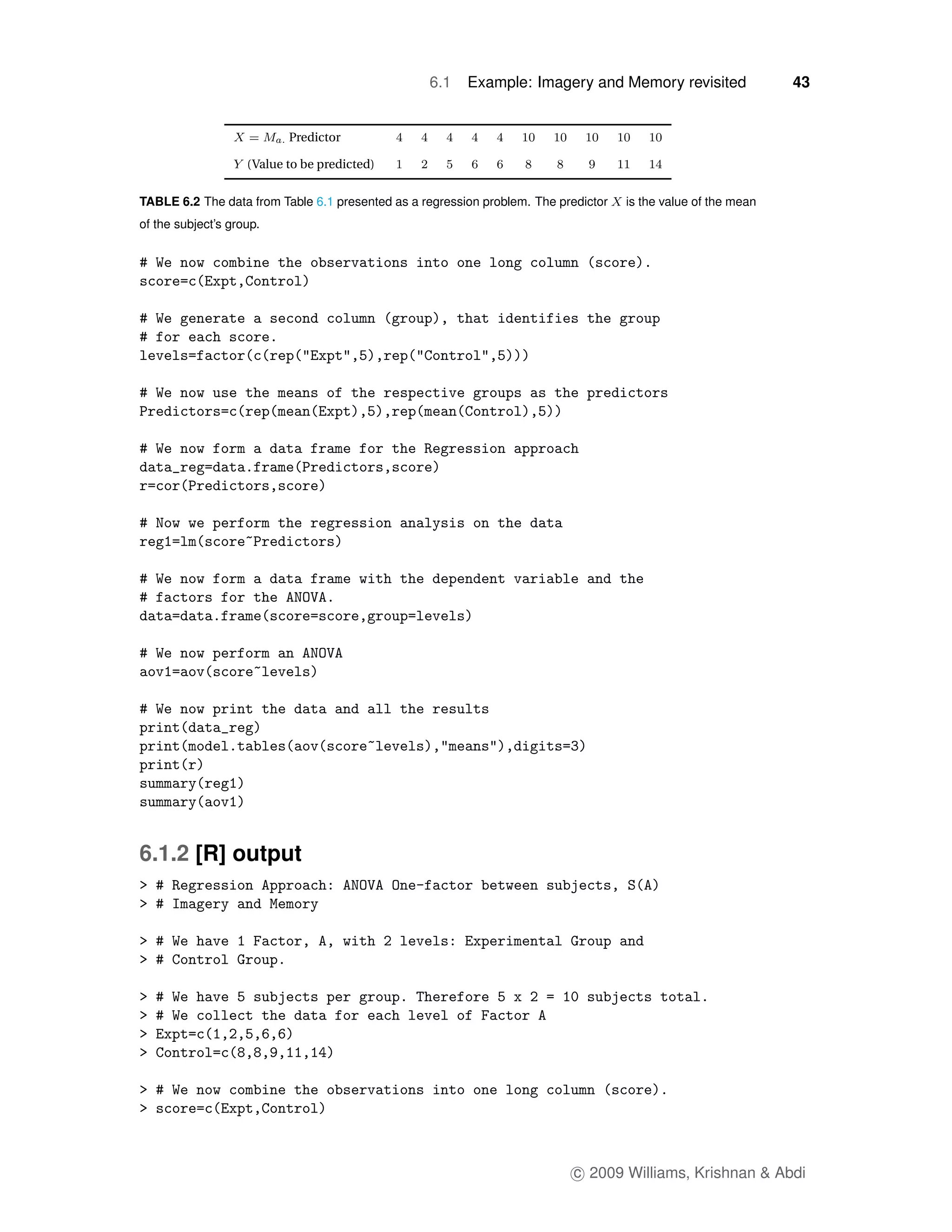 6.1    Example: Imagery and Memory revisited                  43


                           Predictor

                    (Value to be predicted)


TABLE 6.2 The data from Table 6.1 presented as a regression problem. The predictor   is the value of the mean
of the subject’s group.




6.1.2 [R] output




                                                                            c 2009 Williams, Krishnan & Abdi
 