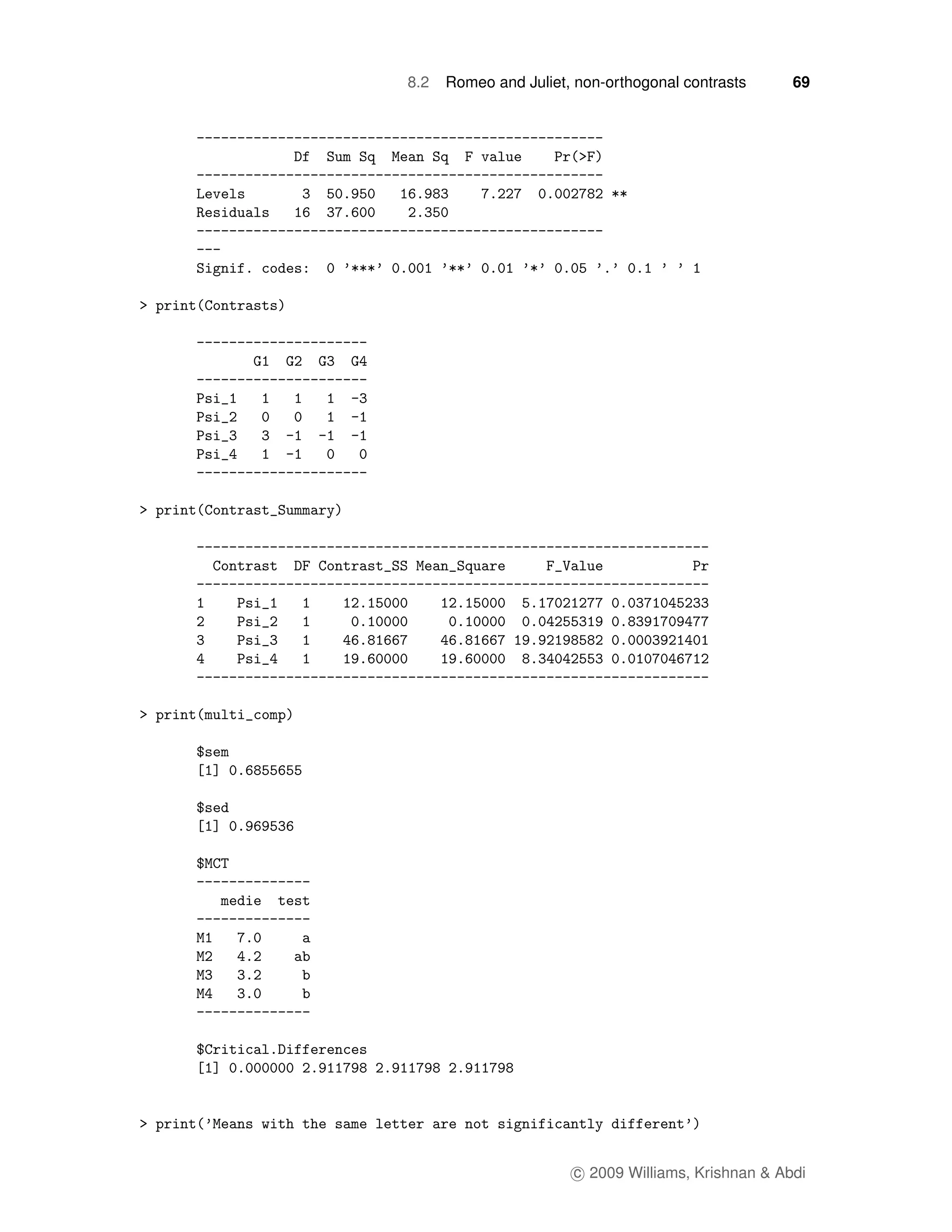 8.2   Romeo and Juliet, non-orthogonal contrasts     69




                       c 2009 Williams, Krishnan & Abdi
 