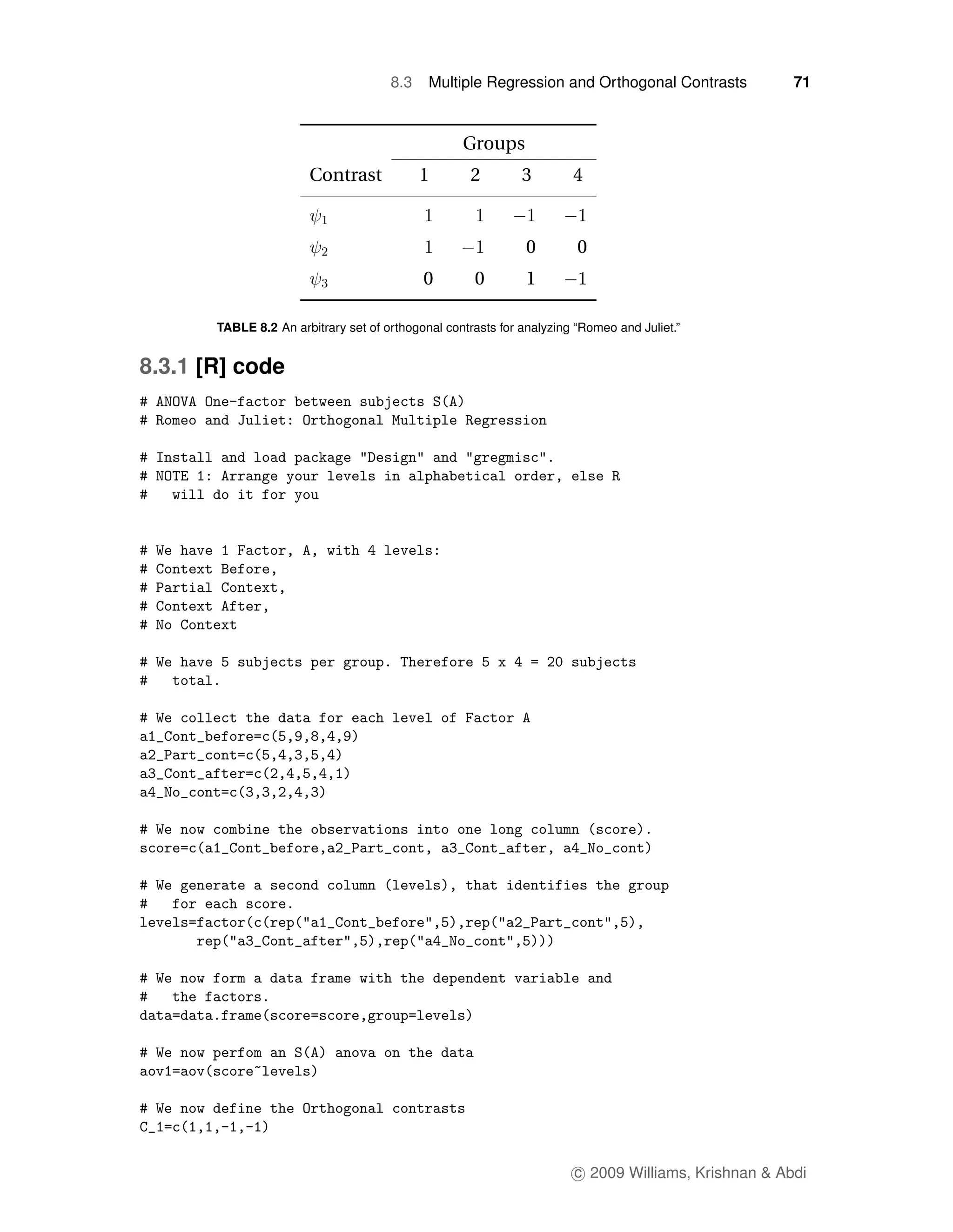 8.3    Multiple Regression and Orthogonal Contrasts            71



                                                   Groups
                       Contrast             1        2        3        4


                                                               0        0
                                            0        0         1

       TABLE 8.2 An arbitrary set of orthogonal contrasts for analyzing “Romeo and Juliet.”


8.3.1 [R] code




                                                                       c 2009 Williams, Krishnan & Abdi
 
