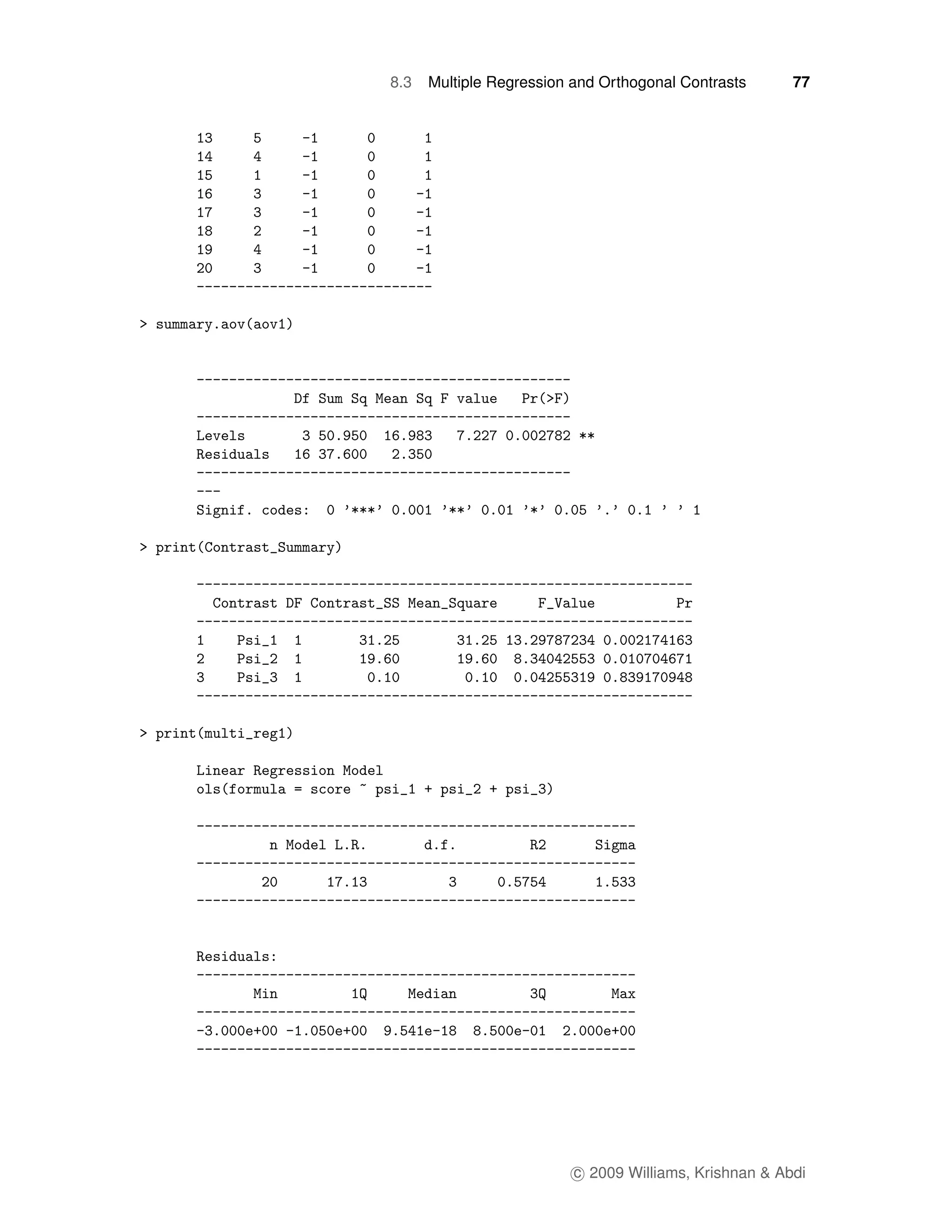 8.3   Multiple Regression and Orthogonal Contrasts      77




                          c 2009 Williams, Krishnan & Abdi
 
