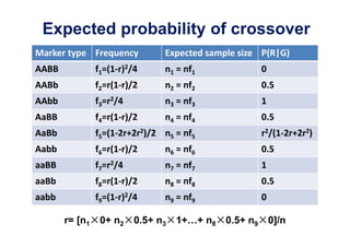 Expected probability of crossover




  r= [n1   0+ n2   0.5+ n3   1   n8   0.5+ n9   0]/n
 