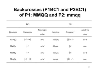 Backcrosses (P1BC1 and P2BC1)
      of P1: MMQQ and P2: mmqq
                BC1                                  BC2

                         Genotypic                            Genotypic
Genotype   Frequency                 Genotype   Frequency
                           value                                value

            1                                    1
MMQQ        2   (1 r )     m+a        MmQq       2   (1 r )     m+d

                 1                                    1
MMQq             2   r     m+d        Mmqq            2   r     m-a

                 1                                    1
MmQQ             2   r     m+a        mmQq            2   r     m+d

            1                                    1
 MmQq       2   (1 r )     m+d        mmqq       2   (1 r )     m-a
 