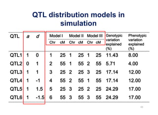 QTL distribution models in
       simulation
 
