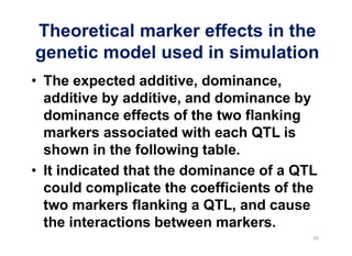 Theoretical marker effects in the
genetic model used in simulation
The expected additive, dominance,
additive by additive, and dominance by
dominance effects of the two flanking
markers associated with each QTL is
shown in the following table.
It indicated that the dominance of a QTL
could complicate the coefficients of the
two markers flanking a QTL, and cause
the interactions between markers.
 