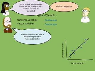 Outcome Variables:
Factor Variables:
Types of Variable
Continuous
Ok, let’s move on to situations
where you are looking to see if
your two variables are
correlated
Continuous
OutcomeVariable
The most common test here is
Pearson’s regression or
Pearson’s correlation
Pearson’s Regression
 