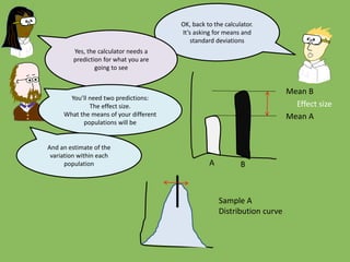 OK, back to the calculator.
It’s asking for means and
standard deviations
Yes, the calculator needs a
prediction for what you are
going to see
You’ll need two predictions:
The effect size.
What the means of your different
populations will be
Mean A
Mean B
Effect size
A B
And an estimate of the
variation within each
population
Sample A
Distribution curve
 