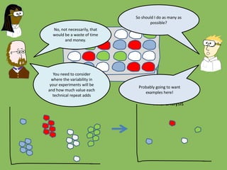 So should I do as many as
possible?
Final analysis
No, not necessarily, that
would be a waste of time
and money.
You need to consider
where the variability in
your experiments will be
and how much value each
technical repeat adds
Probably going to want
examples here!
 
