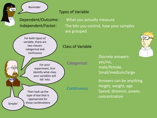 Dependent/Outcome: What you actually measure
Independent/Factor: The bits you control, how your samples
are grouped
Types of Variable
Class of Variable
Categorical:
Discrete answers:
yes/no,
male/female,
Small/medium/large
Continuous:
Answers can be anything
Height, weight, age
Speed, distance, power,
concentration
For your
experiment, first
identify what class
your variables will
fall into
Then look up the
type of test that is
appropriate for
those combinations
Reminder
For both types of
variable, there are
two classes:
categorical and
continuous
Simple!
 
