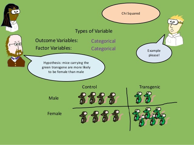 Experimental design cartoon part 5 sample size