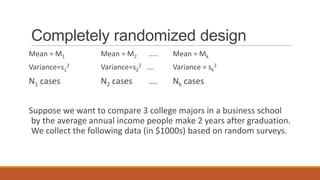 Completely randomized design
Mean = M1         Mean = M2    ..…   Mean = Mk
Variance=s12      Variance=s22 ….    Variance = sk2
N1 cases          N2 cases     ….    Nk cases


Suppose we want to compare 3 college majors in a business school
 by the average annual income people make 2 years after graduation.
 We collect the following data (in $1000s) based on random surveys.
 
