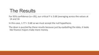 The Results
For 95% confidence ( =.05), our critical F is 3.68 (averaging across the values at
 14 and 16
In this case, 1.77 < 3.68 so we must accept the null hypothesis.
The dean is puzzled by these results because just by eyeballing the data, it looks
 like finance majors make more money.
 