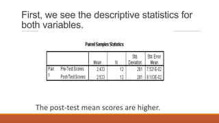 First, we see the descriptive statistics for
both variables.




   The post-test mean scores are higher.
 
