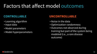 CONTROLLABLE UNCONTROLLABLE
Factors that affect model outcomes
• Noise in the data
• Optimization randomness
• Outcomes not observed during
training but part of the system being
modeled (I.e., a rare disease
outcome)
• Learning algorithm
• Input data
• Model parameters
• Model hyperparameters
1111
 