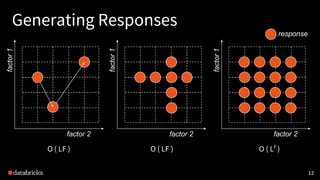 1212
Generating Responses
O ( LF ) O ( LF ) O ( LF
)
 