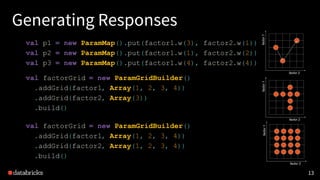 1313
Generating Responses
val p1 = new ParamMap().put(factor1.w(3), factor2.w(1))
val p2 = new ParamMap().put(factor1.w(1), factor2.w(2))
val p3 = new ParamMap().put(factor1.w(4), factor2.w(4))
val factorGrid = new ParamGridBuilder()
.addGrid(factor1, Array(1, 2, 3, 4))
.addGrid(factor2, Array(3))
.build()
val factorGrid = new ParamGridBuilder()
.addGrid(factor1, Array(1, 2, 3, 4))
.addGrid(factor2, Array(1, 2, 3, 4))
.build()
 