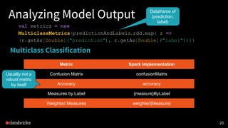 2020
Analyzing Model Output
Multiclass Classification
Metric Spark Implementation
Confusion Matrix confusionMatrix
Accuracy accuracy
Measures by Label {measure}ByLabel
Weighted Measures weighted{Measure}
val metrics = new
MulticlassMetrics(predictionAndLabels.rdd.map( r =>
(r.getAs[Double]("prediction"), r.getAs[Double]("label"))))
Dataframe of
(prediction,
label)
Usually not a
robust metric
by itself
 