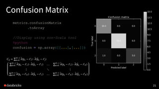 2121
Confusion Matrix
metrics.confusionMatrix
.toArray
//Display using non-Scala tool
%python
confusion = np.array([[...],[...]])
 
