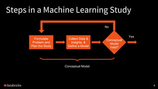 Steps in a Machine Learning Study
4
Formulate
Problem and
Plan the Study
Collect Data &
Insights, &
Define a Model
Conceptual
Model
Valid?
Conceptual Model
Yes
No
 
