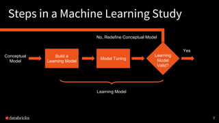 Steps in a Machine Learning Study
7
Build a
Learning Model
Model Tuning
Learning
Model
Valid?
Learning Model
Yes
Conceptual
Model
No, Redefine Conceptual Model
 