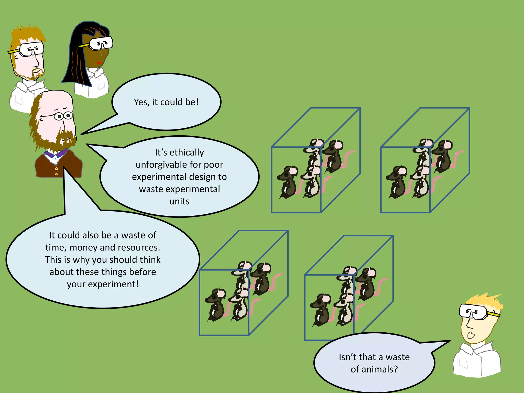 Isn’t that a waste
of animals?
Yes, it could be!
It could also be a waste of
time, money and resources.
This is why you should think
about these things before
your experiment!
It’s ethically
unforgivable for poor
experimental design to
waste experimental
units
 