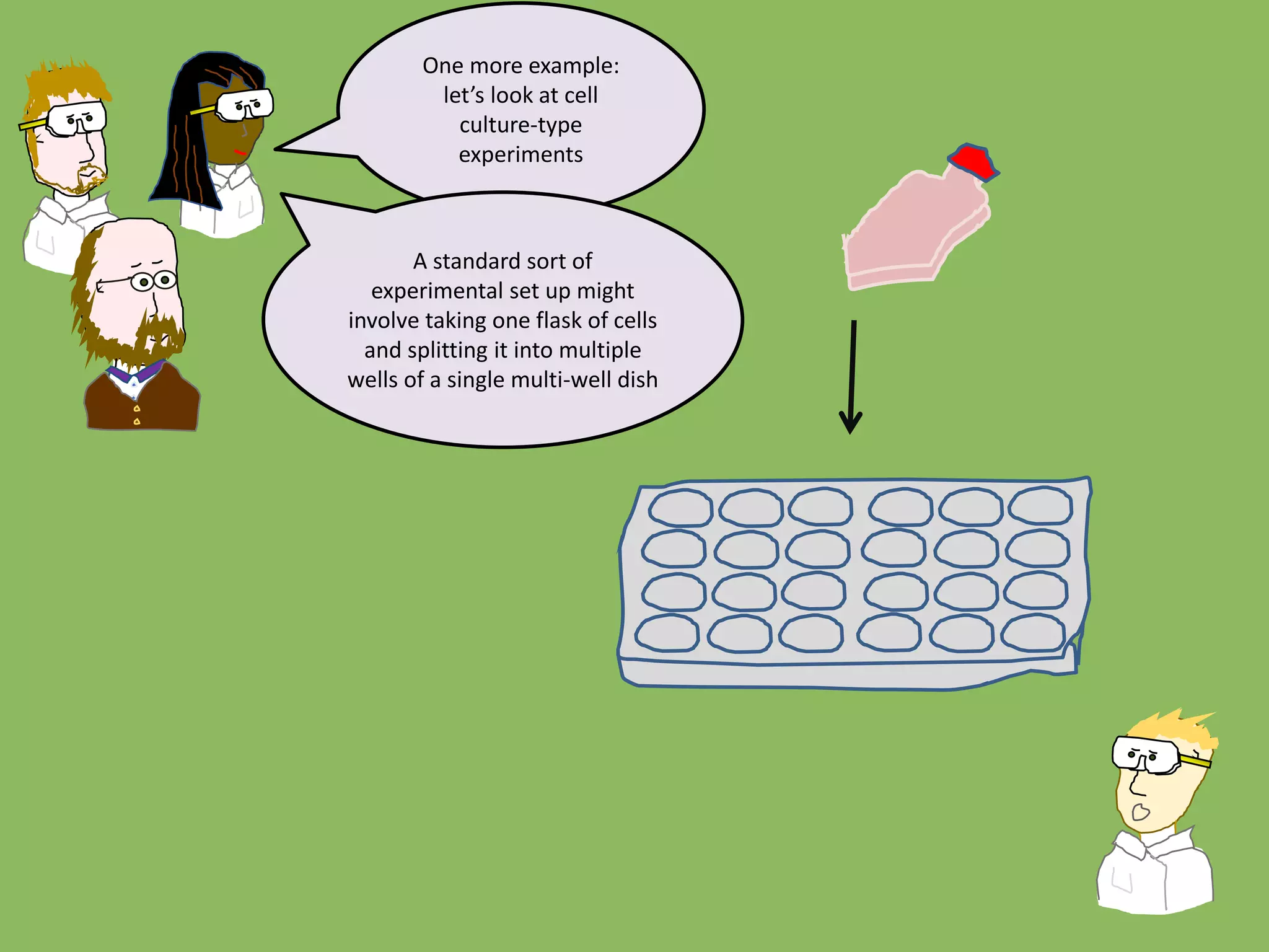 One more example:
let’s look at cell
culture-type
experiments
A standard sort of
experimental set up might
involve taking one flask of cells
and splitting it into multiple
wells of a single multi-well dish
 