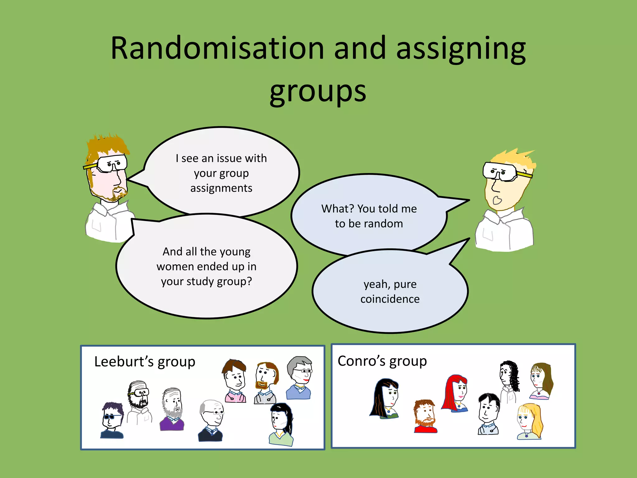 Randomisation and assigning
groups
I see an issue with
your group
assignments
Leeburt’s group Conro’s group
What? You told me
to be random
And all the young
women ended up in
your study group? yeah, pure
coincidence
 