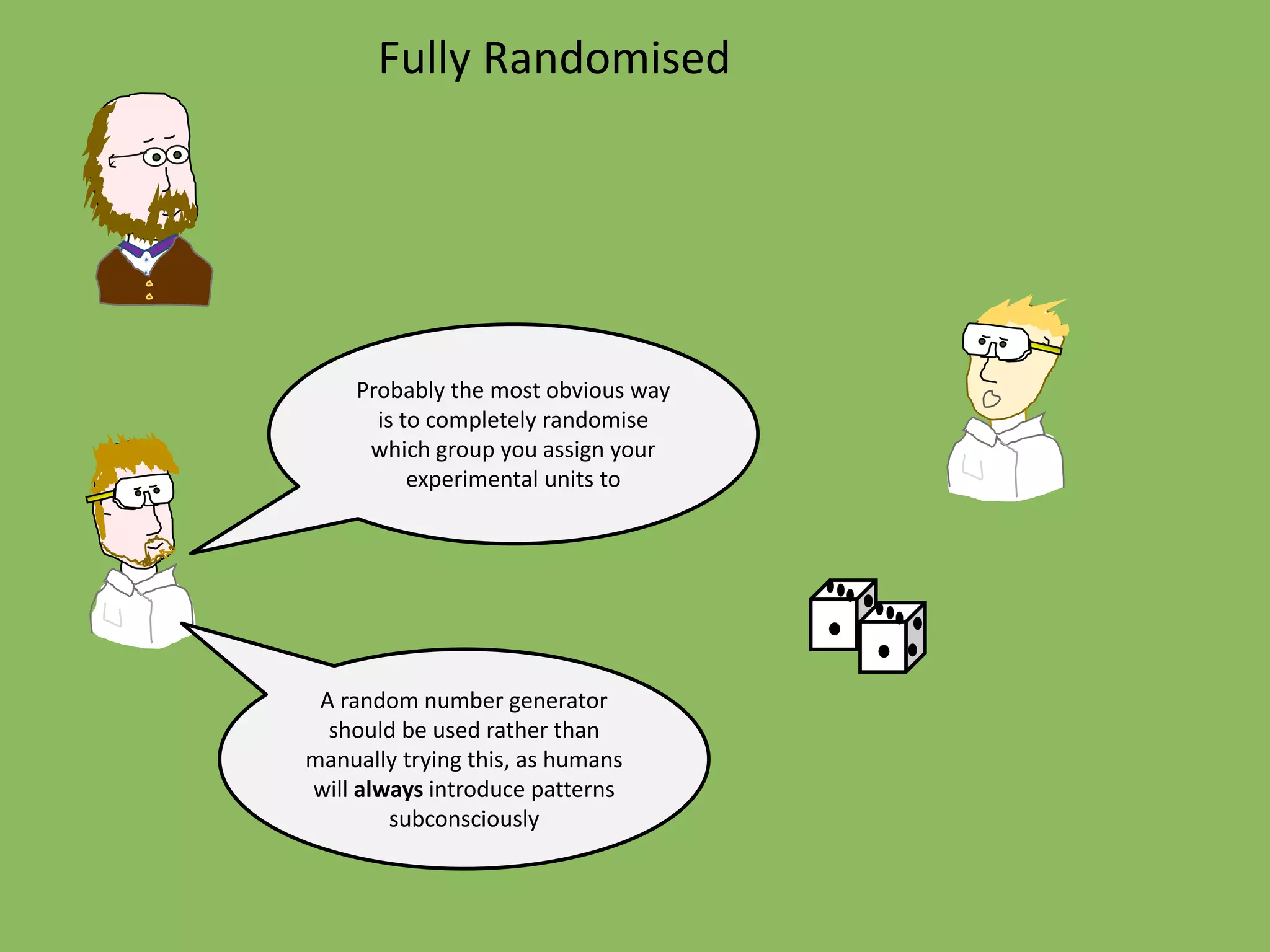 Fully Randomised
Probably the most obvious way
is to completely randomise
which group you assign your
experimental units to
A random number generator
should be used rather than
manually trying this, as humans
will always introduce patterns
subconsciously
 