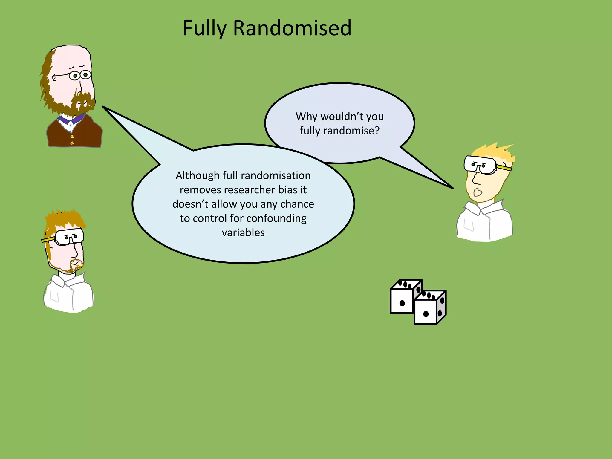 Fully Randomised
Why wouldn’t you
fully randomise?
Although full randomisation
removes researcher bias it
doesn’t allow you any chance
to control for confounding
variables
 