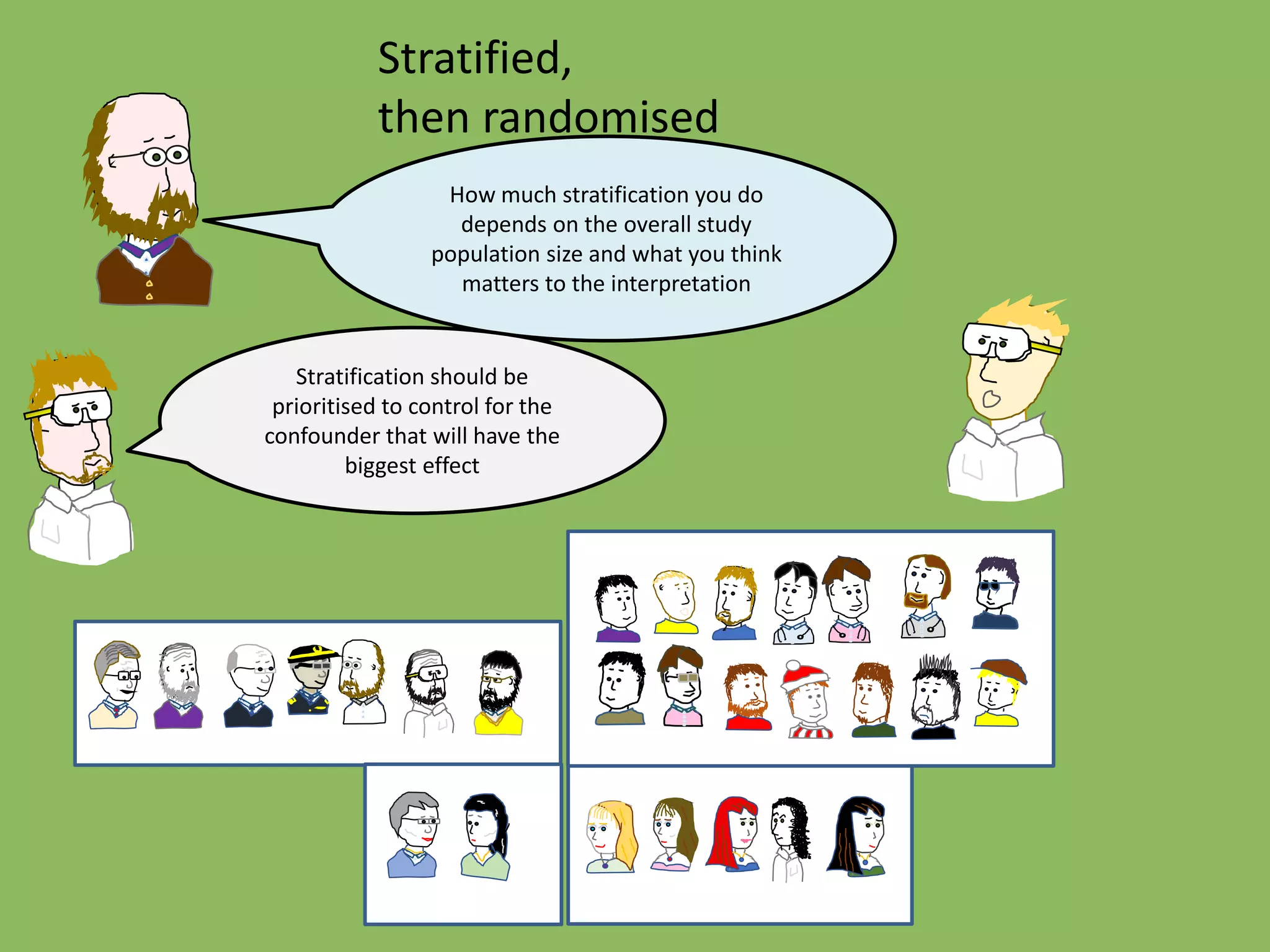 Stratified,
then randomised
How much stratification you do
depends on the overall study
population size and what you think
matters to the interpretation
Stratification should be
prioritised to control for the
confounder that will have the
biggest effect
 