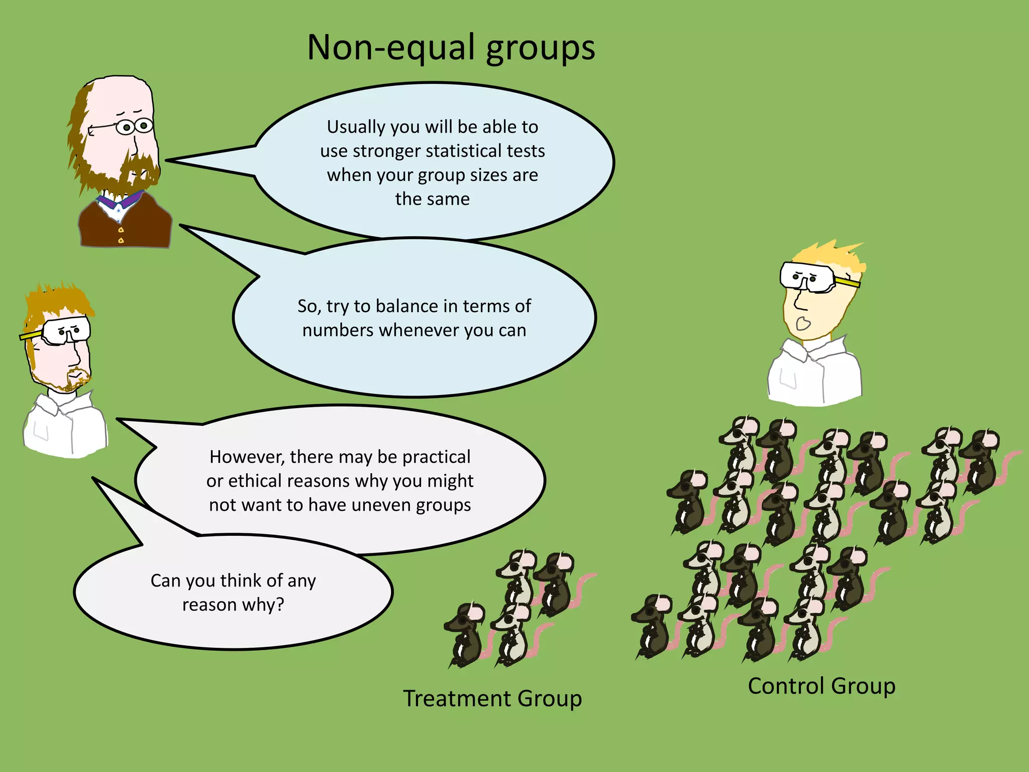 Non-equal groups
Usually you will be able to
use stronger statistical tests
when your group sizes are
the same
However, there may be practical
or ethical reasons why you might
not want to have uneven groups
So, try to balance in terms of
numbers whenever you can
Can you think of any
reason why?
Treatment Group Control Group
 