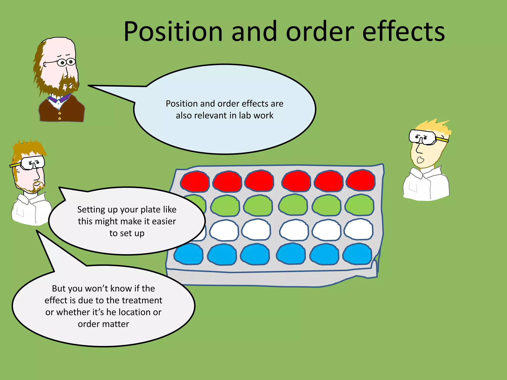 Position and order effects
Position and order effects are
also relevant in lab work
Setting up your plate like
this might make it easier
to set up
But you won’t know if the
effect is due to the treatment
or whether it’s he location or
order matter
 